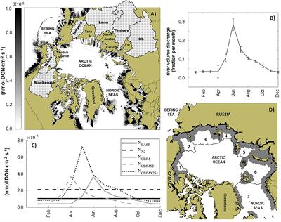 Assessing the Potential Impact of River Chemistry on Arctic Coastal Production